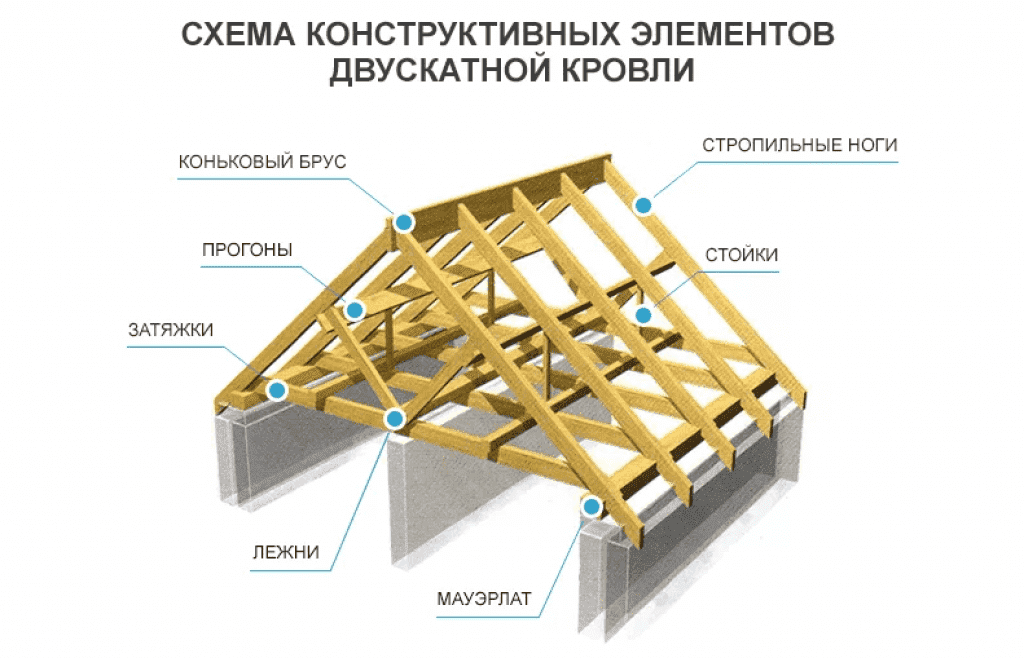 1. Керамическая черепица