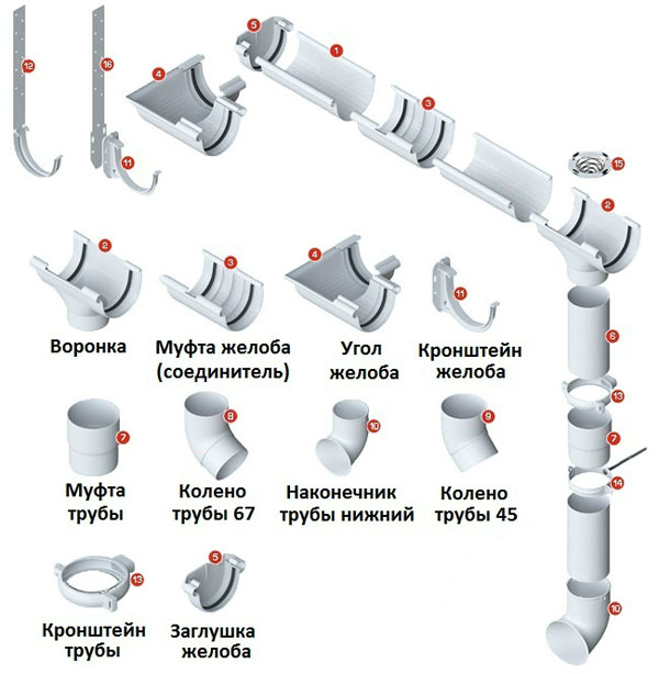 1. Регулярная очистка
