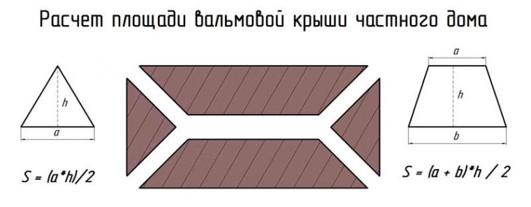 Дополнительные материалы для расчета площади четырехскатной крыши