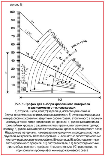 4. Треугольник