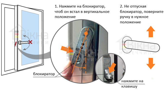 Применение специальных инструментов и методов