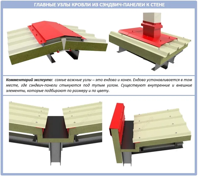Недостатки сэндвич панелей с минимальным уклоном