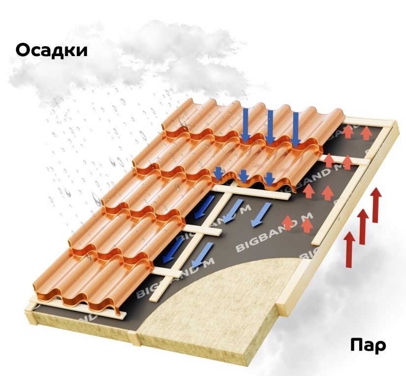 Энергосбережение и экономия