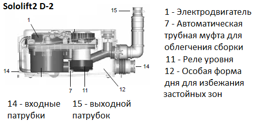 Монтаж механизма сололифта