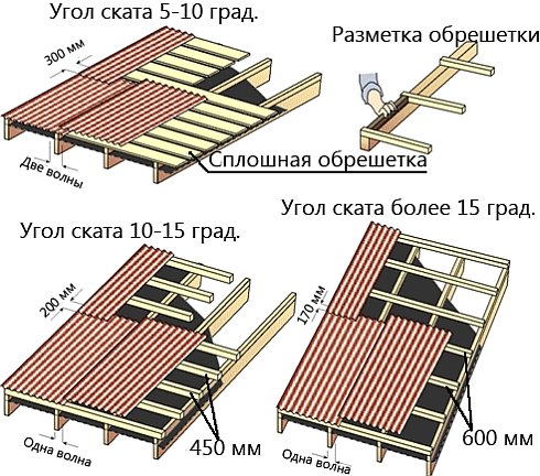 Установка и крепление шифера