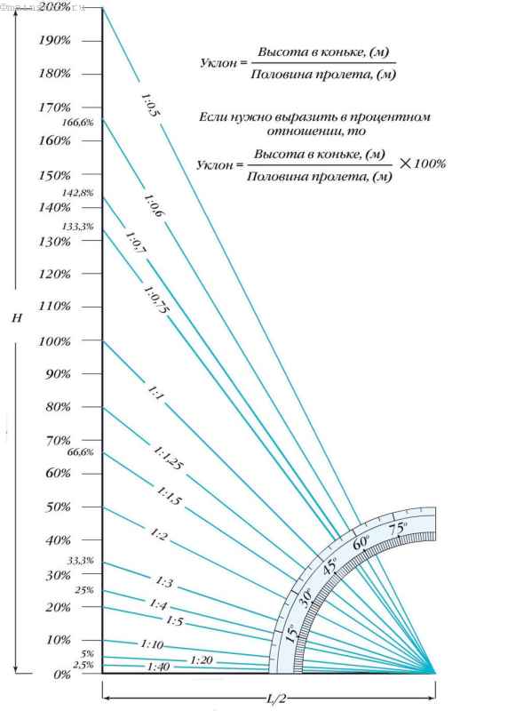 1. Инженерия и строительство