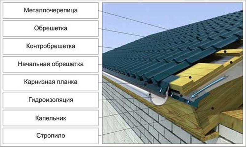 Защита от попадания посторонних предметов
