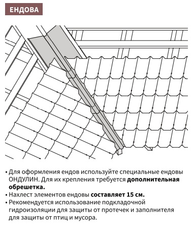 Виды ондувиллы