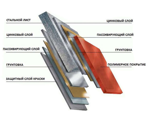 Проверка качества реза