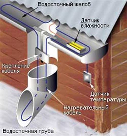 Повышение эффективности системы водоотведения