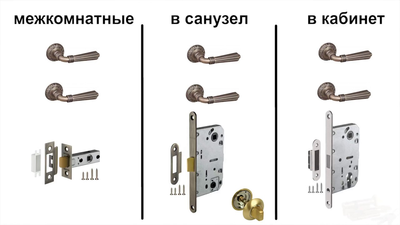 Материалы ручек для межкомнатных дверей