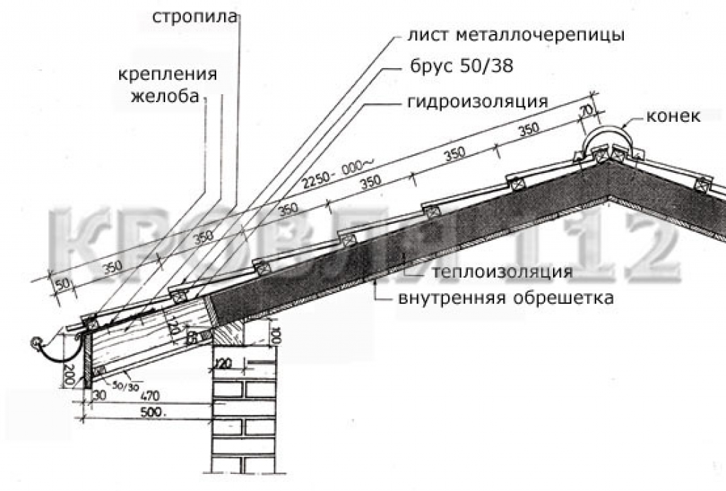 Ремонт и обслуживание кровли из металлочерепицы