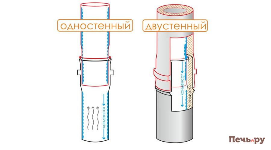 Проверка установки и стабильности