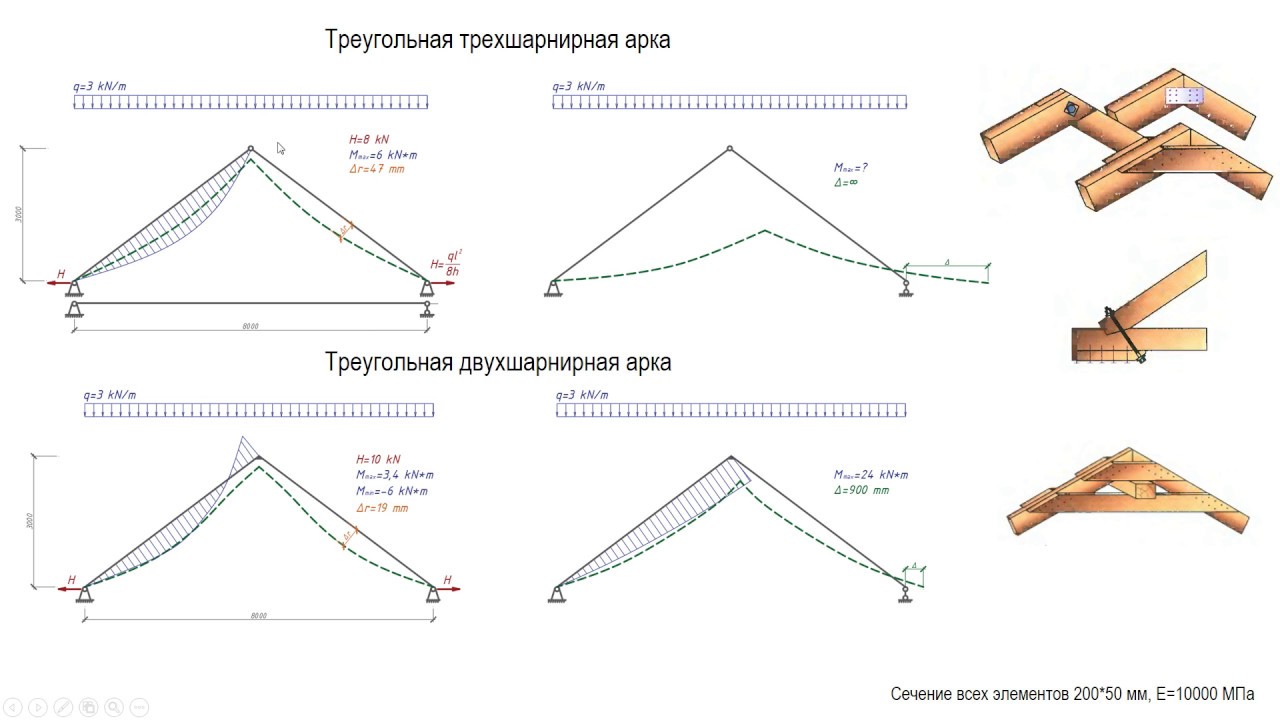 Что такое стропильная система висячая?