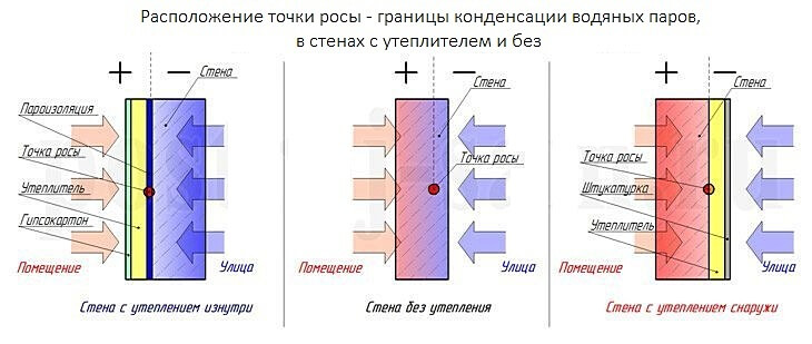 Плюсы и минусы утепления стен минеральной ватой