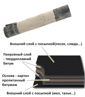 Эффективная защита от ультрафиолетовых лучей