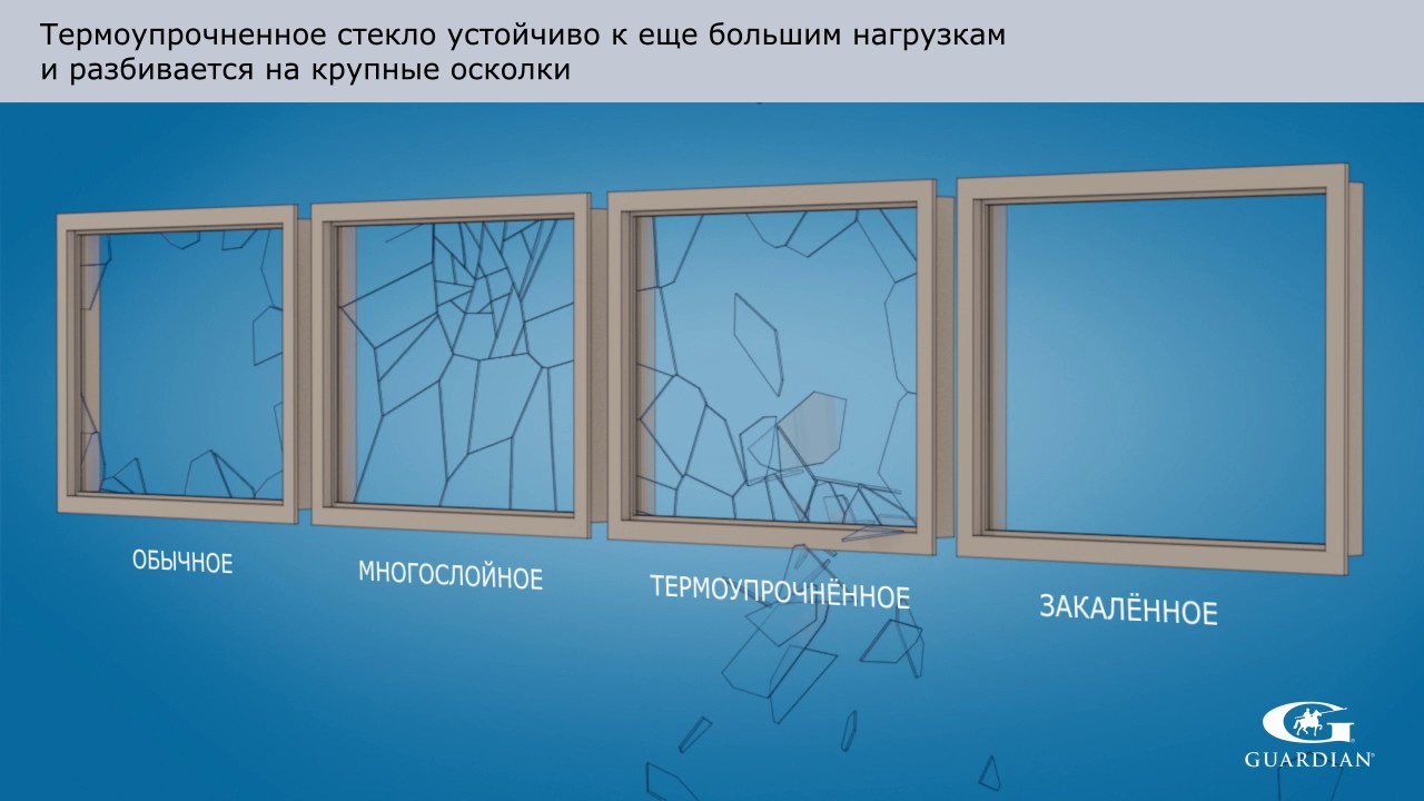 Прочность и устойчивость закаленного стекла