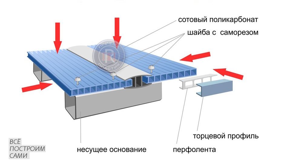Устойчивость к ультрафиолетовому излучению