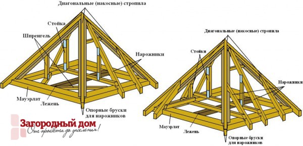 Повышение стоимости недвижимости