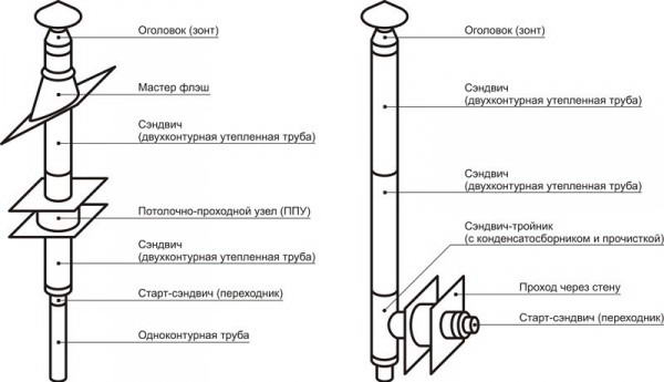 Простота установки