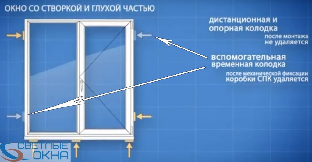2. Размеры и дизайн