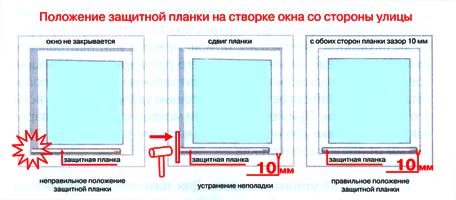 Методы ремонта и замены декоративных элементов: