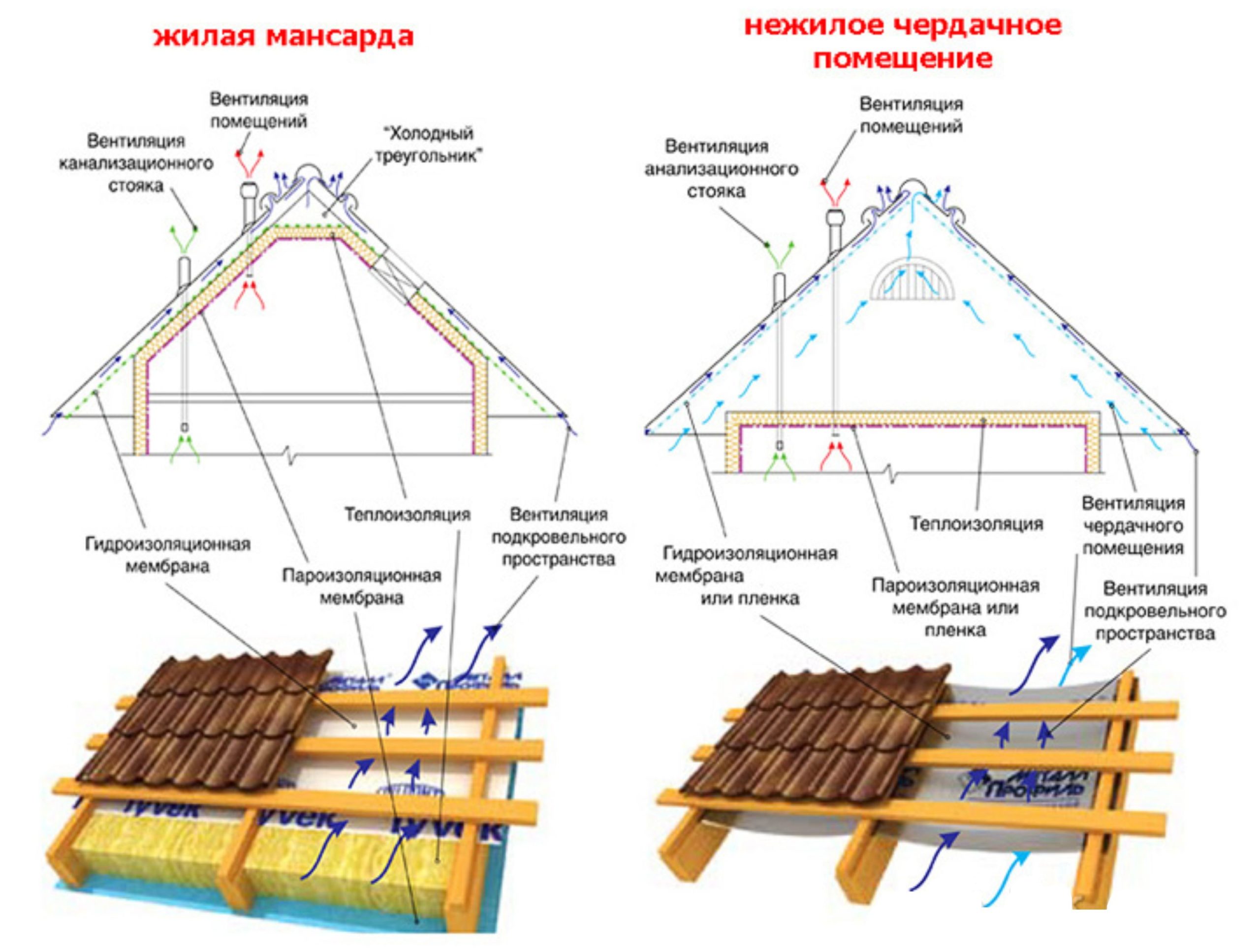 Фиксация профнастила