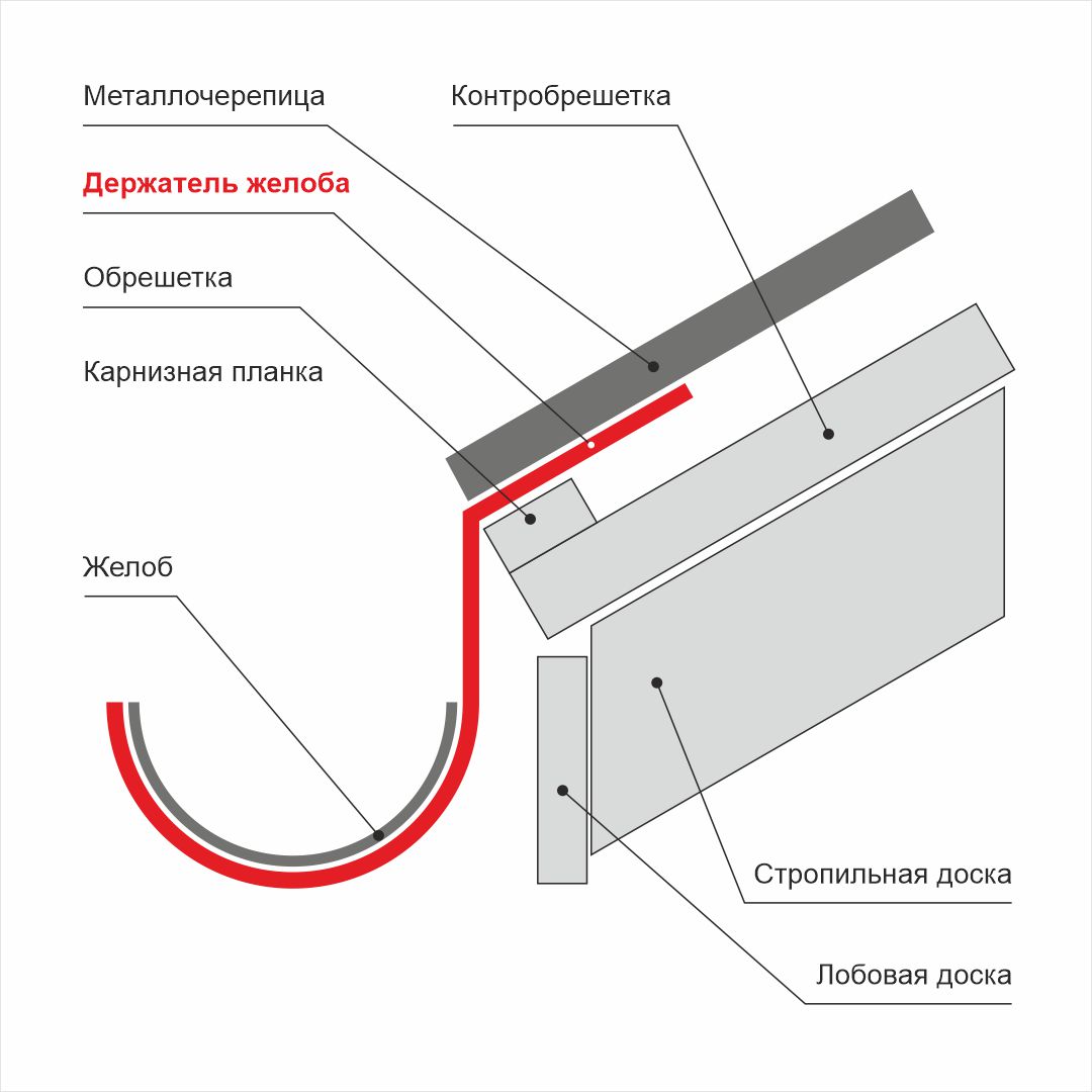 Удобство и функциональность