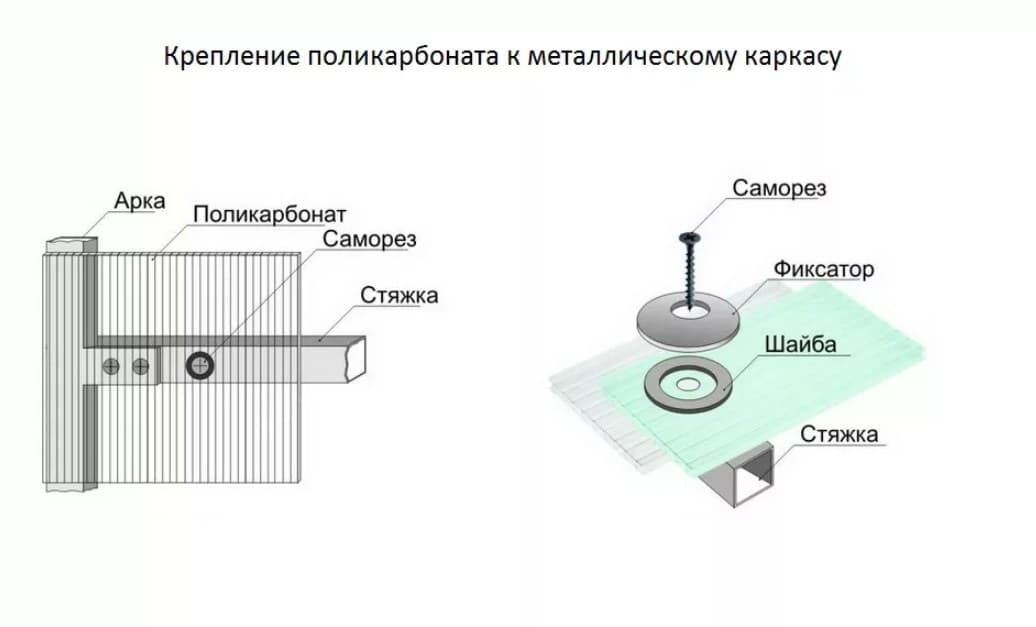 Преимущества крепления монолитного поликарбоната