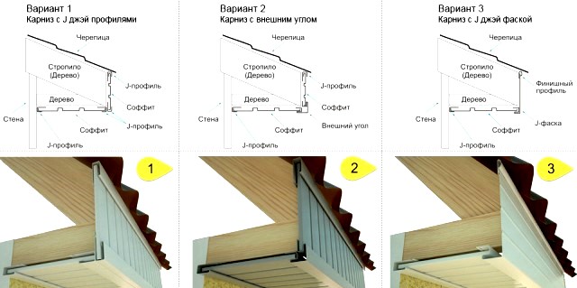 Вентиляция и предотвращение скопления влаги