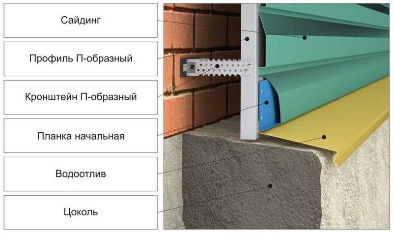 Подготовка поверхности для монтажа пароизоляции