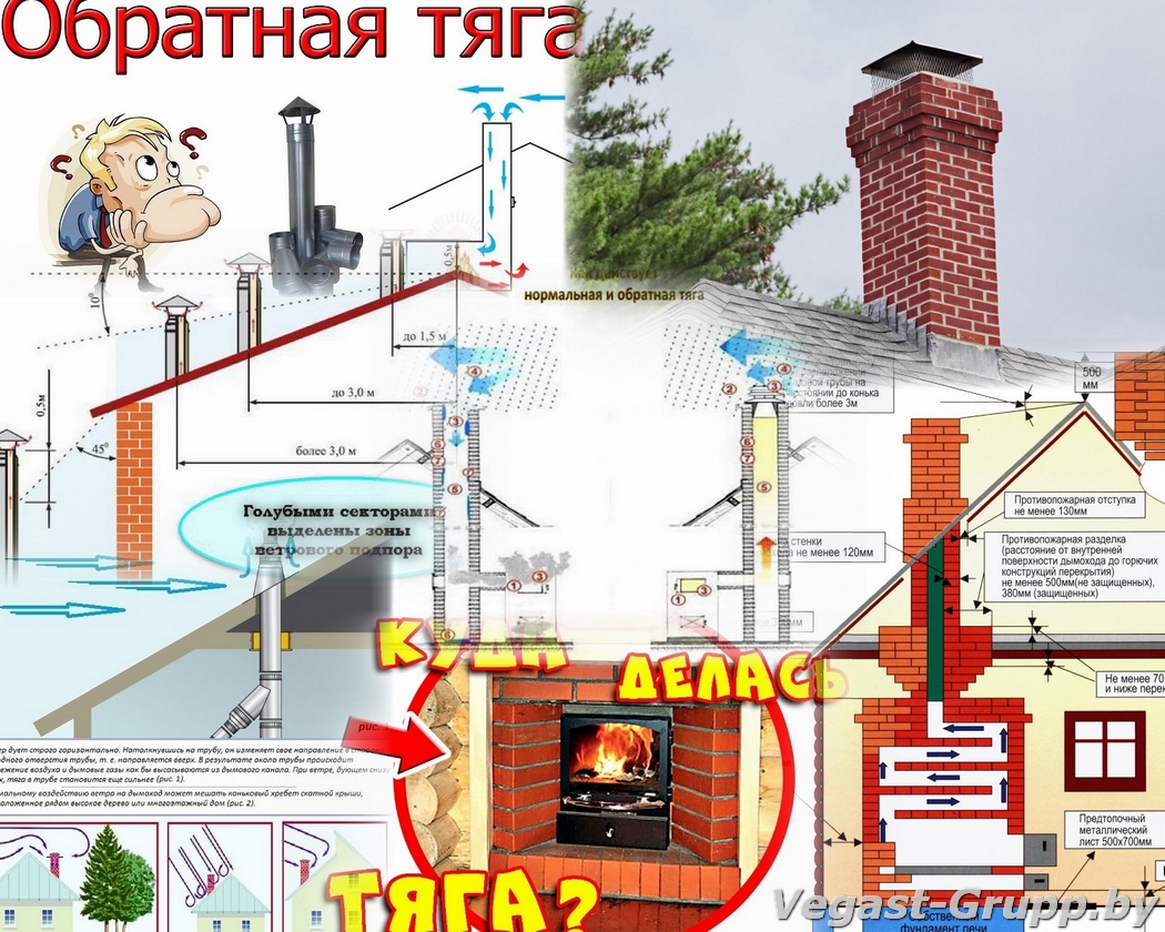 Неправильное расположение дымохода: еще одна причина проблемы