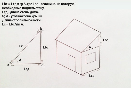 Преимущества угла кровли для металлочерепицы
