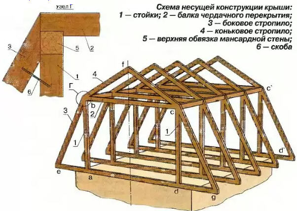 Возможность самостоятельной установки