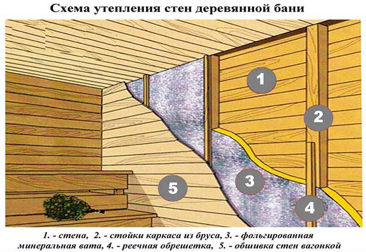 Улучшение микроклимата