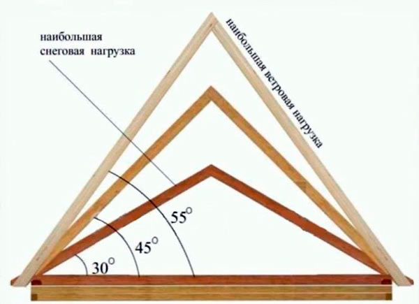 Простота монтажа и экономия времени