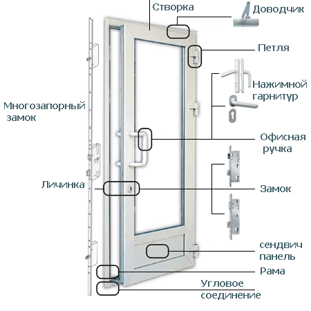 Применение приспособления для подъема