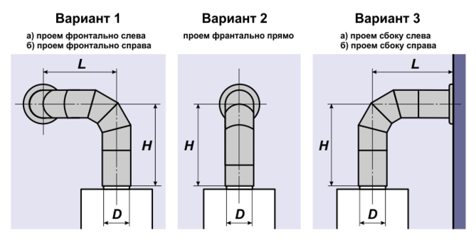 Выберите лучшее решение для вашей газовой колонки