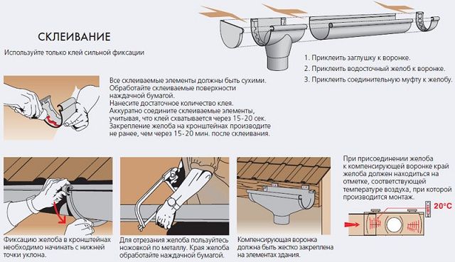 Обозначение места установки желоба