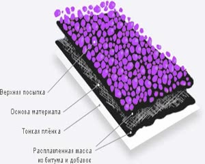 1. Высокая прочность и долговечность