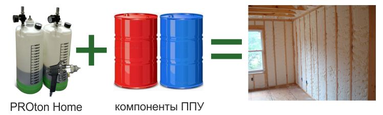Экономия на затратах при утеплении ППУ своими руками