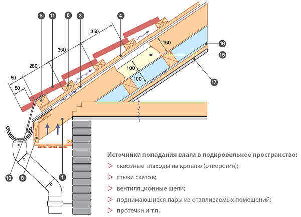 1. Основа