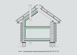 Улучшение теплоизоляции помещения