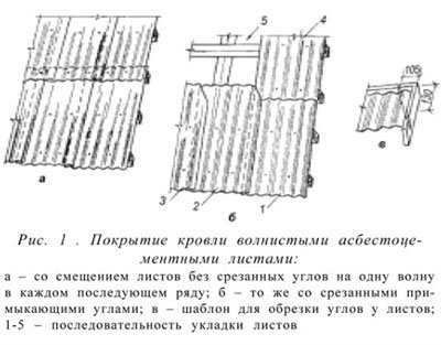 Расчет и разметка монтажных элементов