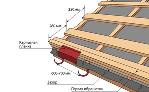 Выбор и правильное применение крепежных материалов
