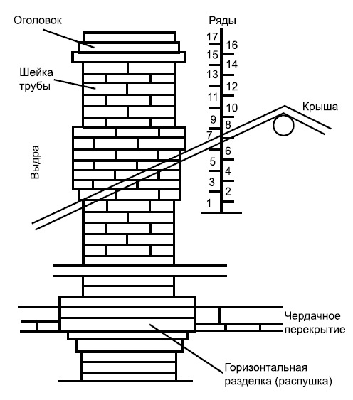 Разнообразие вариантов отделки