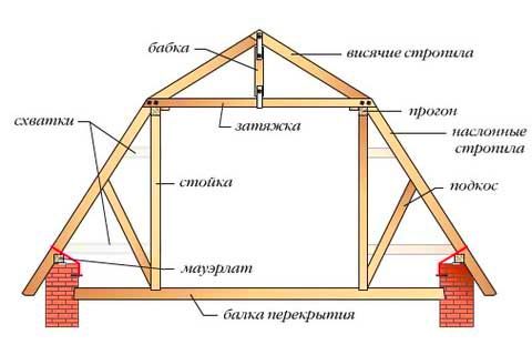 Эстетический внешний вид