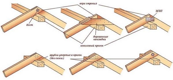Деревянные конструкции для крепления стропил