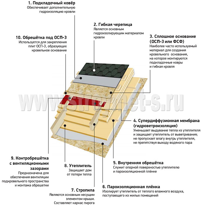 Прочность и долговечность покрытия