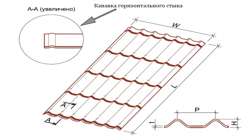 1. Ондулиновая волна